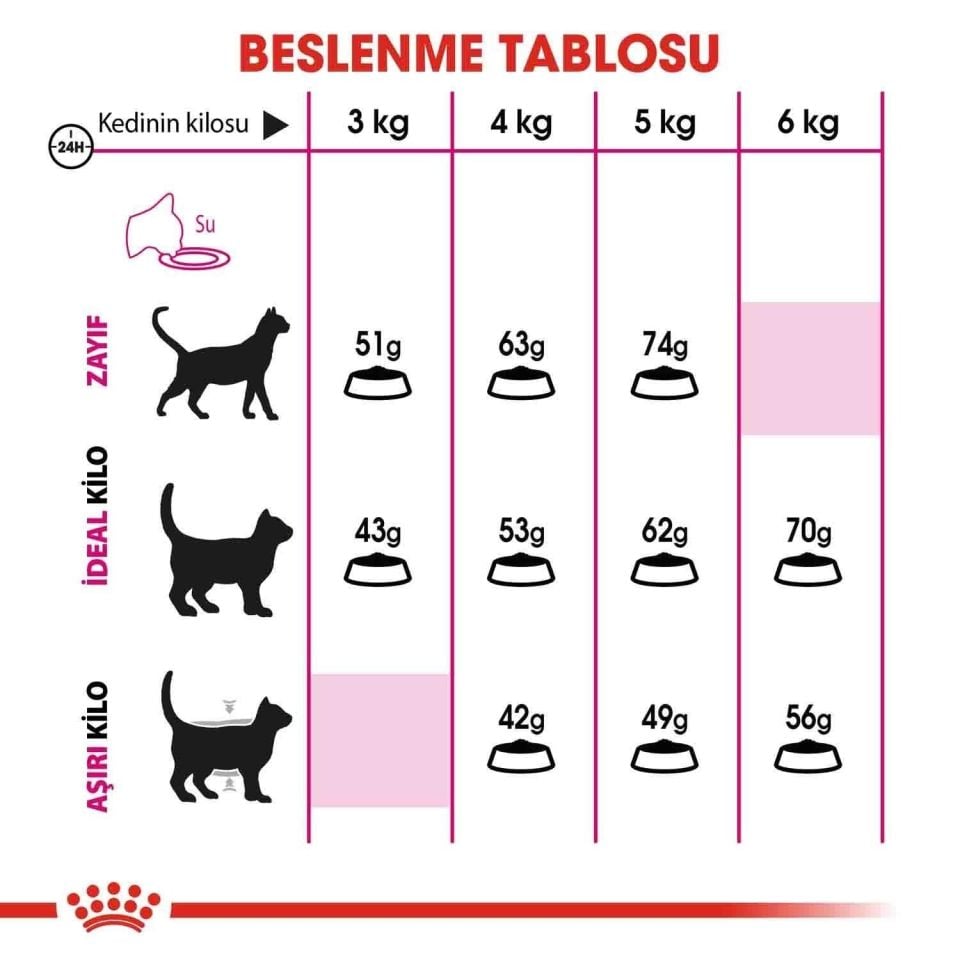 Royal Canin Savour Exigent 35/30 Seçici Kedilere Özel Kedi Maması 10 Kg