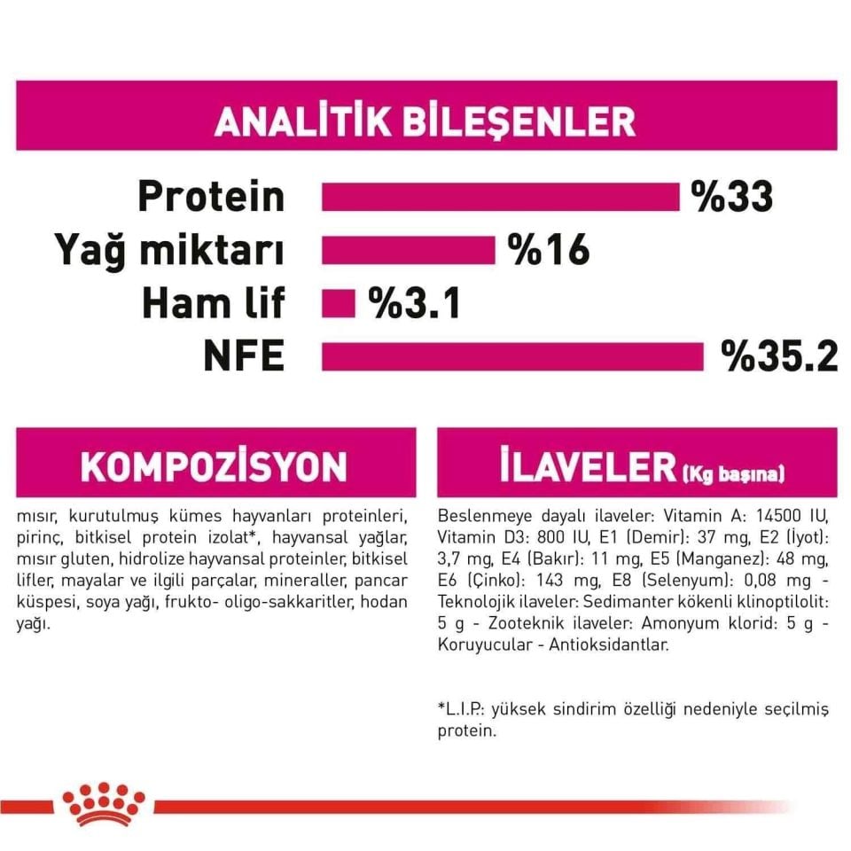 Royal Canin Savour Exigent 35/30 Seçici Kedilere Özel Kedi Maması 10 Kg