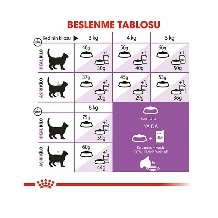 Royal Canin Sterilised +7 Kısırlaştırılmış Yaşlı Kedi Maması 1,5 Kg
