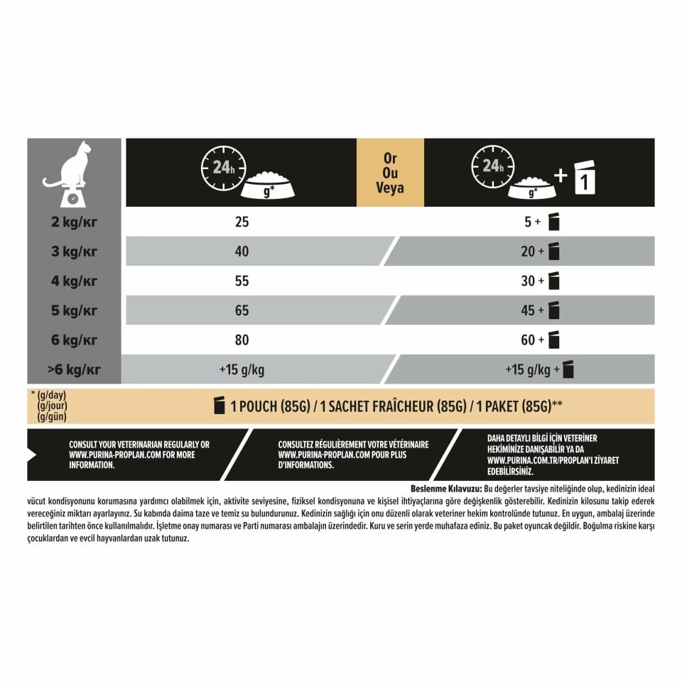 Pro Plan Somonlu Kısırlaştırılmış Yetişkin Kedi Maması 10 Kg