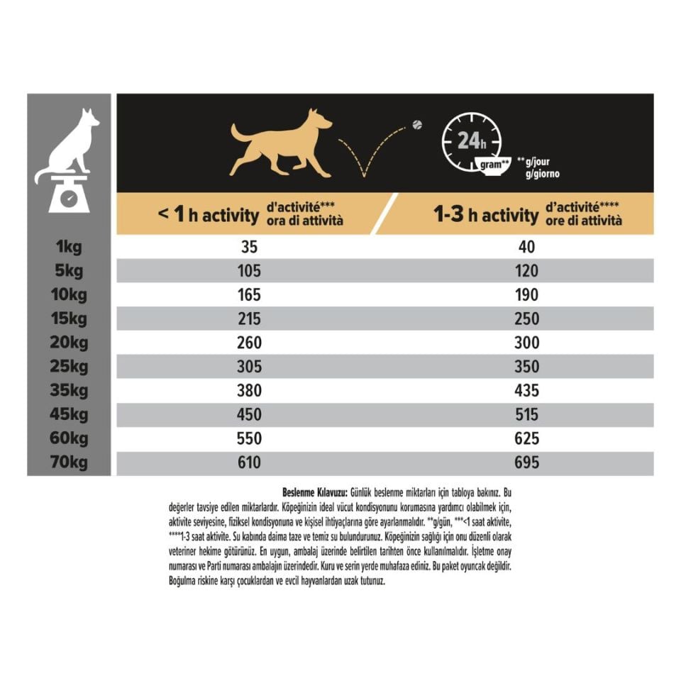 Pro Plan Medium Sensitive Skin Somonlu Orta Irk Yetişkin Köpek Maması 14 Kg