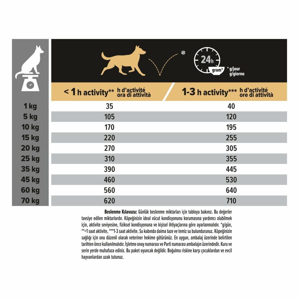Pro Plan Medium Kuzu Etli ve Pirinçli Orta Irk Yetişkin Köpek Maması 14 Kg