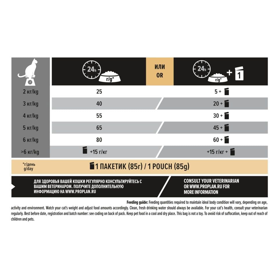 Pro Plan Renal Plus Sterilised Hindili Kısırlaştırılmış Kedi Maması 10 kg