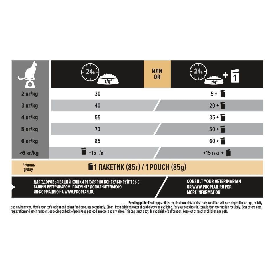 Pro Plan Adult Somonlu Yetişkin Kedi Maması 10Kg