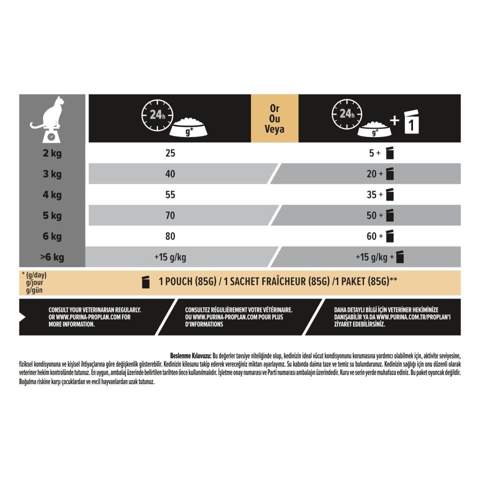 Pro Plan Adult Delicate Kuzulu Yetişkin Kedi Maması 10 Kg