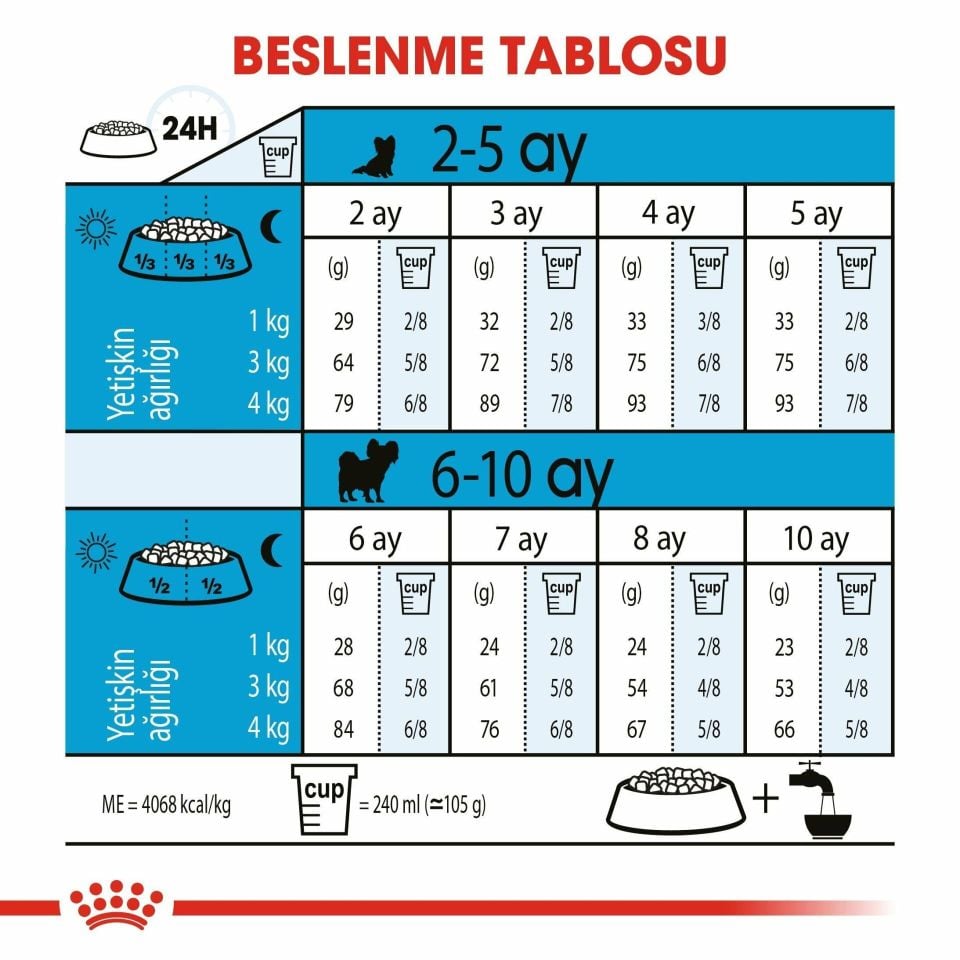 Royal Canin X-Small Küçük Irk Yavru Köpek Maması 1,5 Kg
