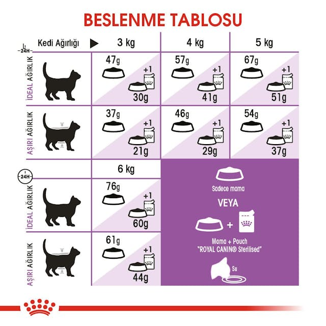 Royal Canin Sterilised 37 Kısırlaştırılmış Yetişkin Kedi Maması 10 Kg