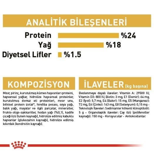 Royal Canin Maltese Terrier Yetişkin Köpek Maması 1,5 Kg