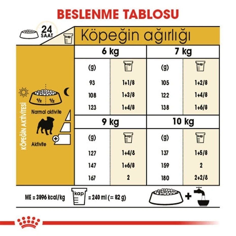 Royal Canin Pug Yetişkin Köpek Maması 1.5 Kg