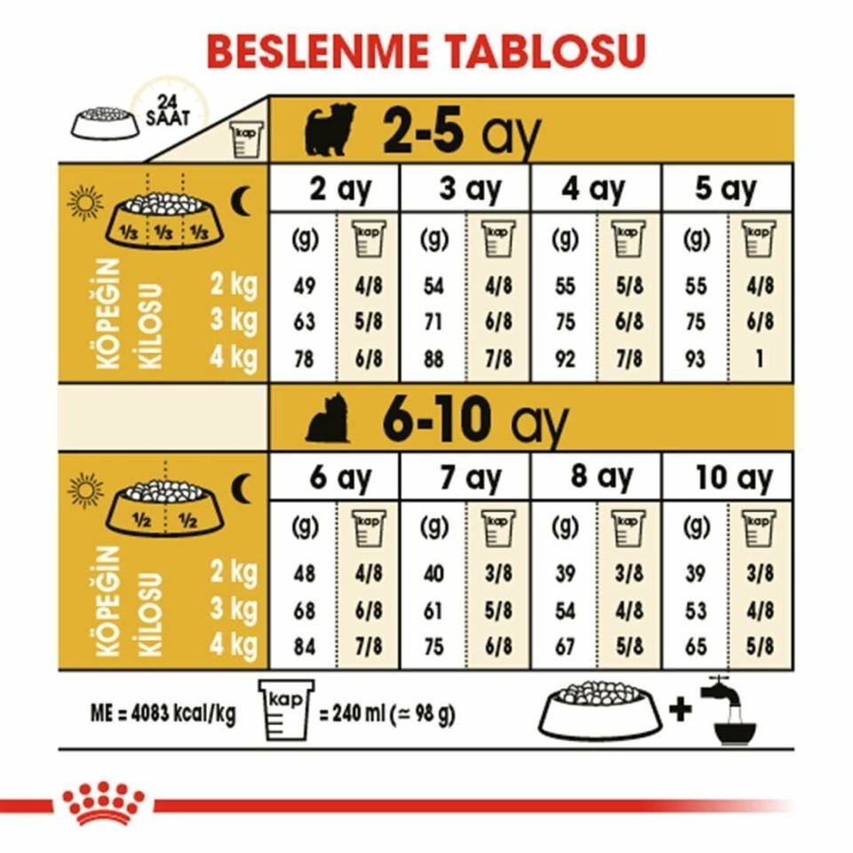 Royal Canin Yorkshire Terrier Junior Yavru Köpek Maması 1,5 Kg