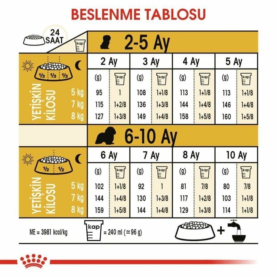 Royal Canin Cavalier King Charles Yavru Köpek Maması 1,5 Kg