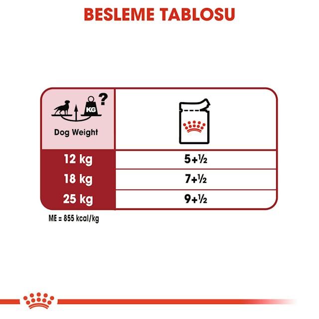 Royal Canin Orta Irk Yetişkin Köpek Yaş Maması 10X140 Gr