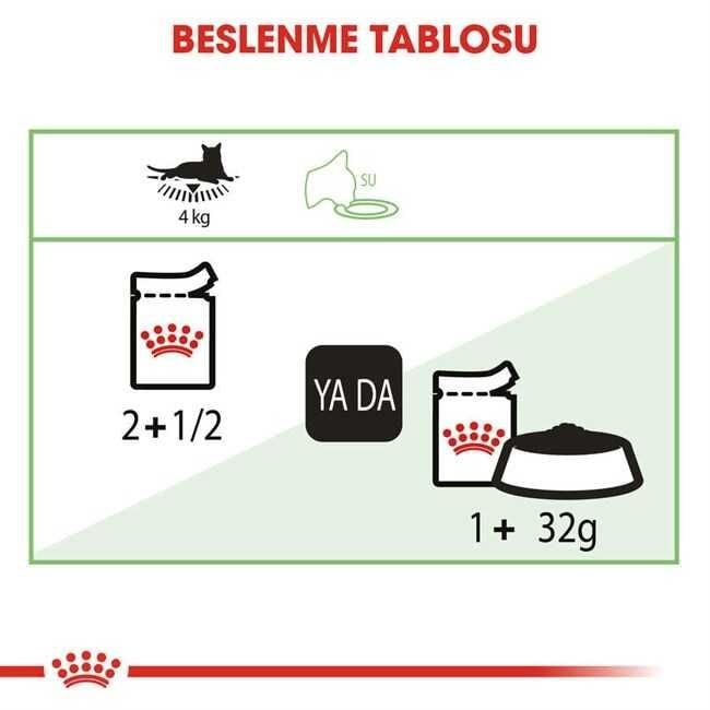 Royal Canin Digest Sensitive Yetişkin Kedi Konservesi 12X85 Gr