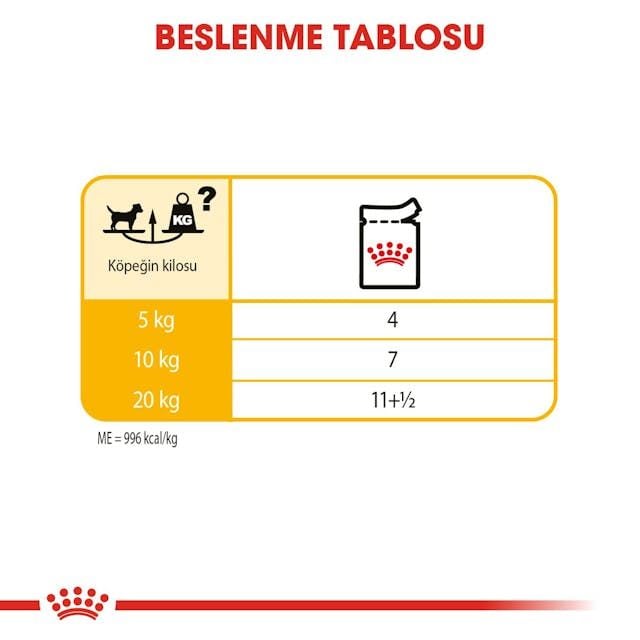 Royal Canin Dermacomfort Loaft Yaş Köpek Maması 12X85 Gr