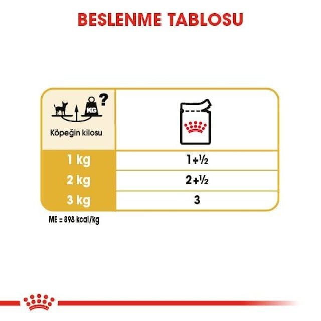 Royal Canin Chihuahua Yetişkin Köpek Konservesi 12x85gr