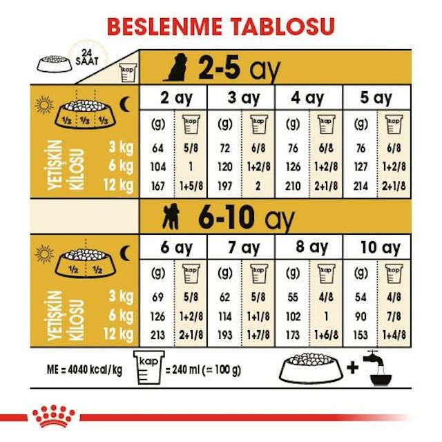 Royal Canin Poodle Junior Yavru Köpek Maması 3 Kg