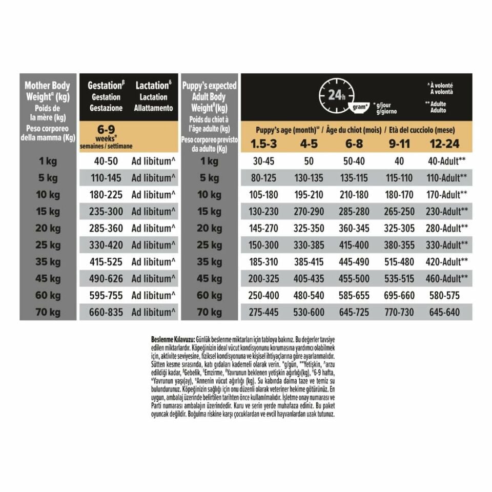 Pro Plan Puppy Medium Sensitive Digestion Kuzulu ve Pirinçli Orta Irk Yavru Köpek Maması 12 Kg