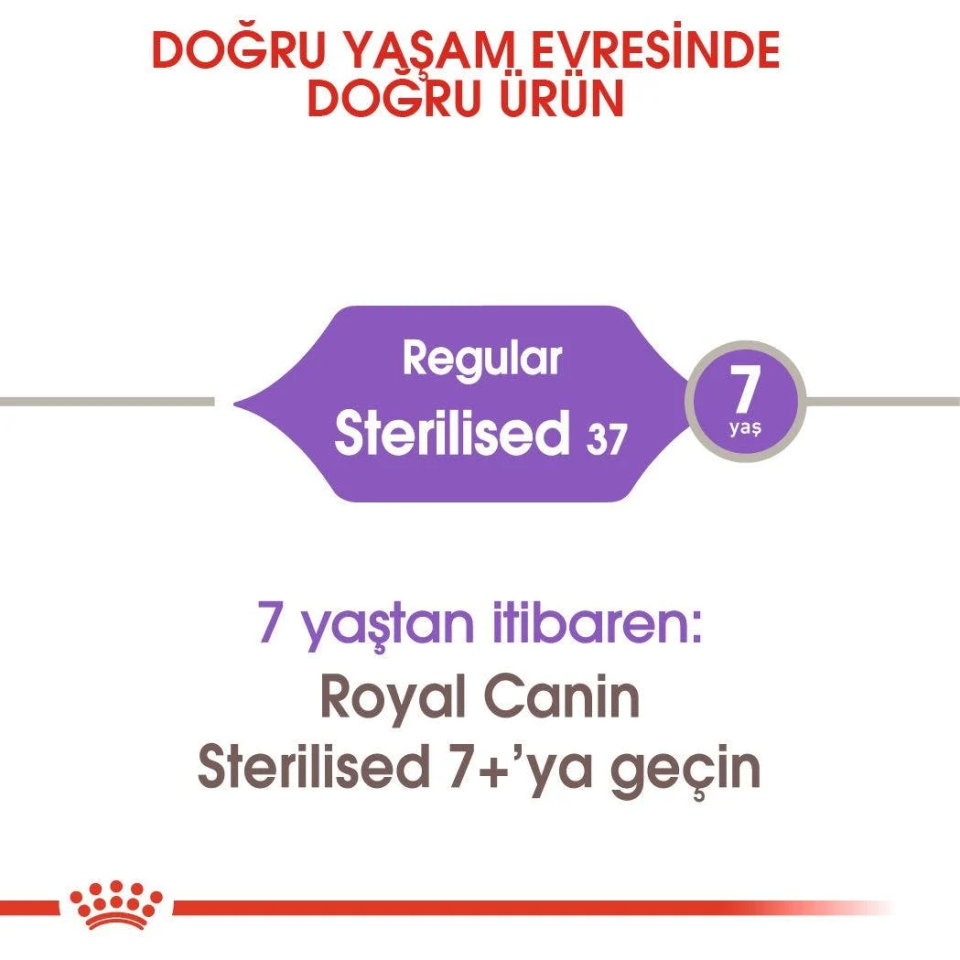 Royal Canin Sterilised 37 Kısırlaştırılmış Yetişkin Kedi Maması 15 Kg